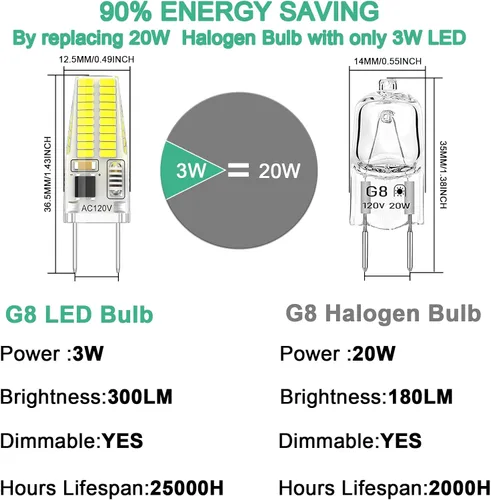 Miniatura 2 de Bombilla LED G8 regulable, 120V 20W 25W T4 JCD Tipo Base Bi-Pin, reemplazo de halógeno para iluminación de casquillo bajo gabinete, luz blanca