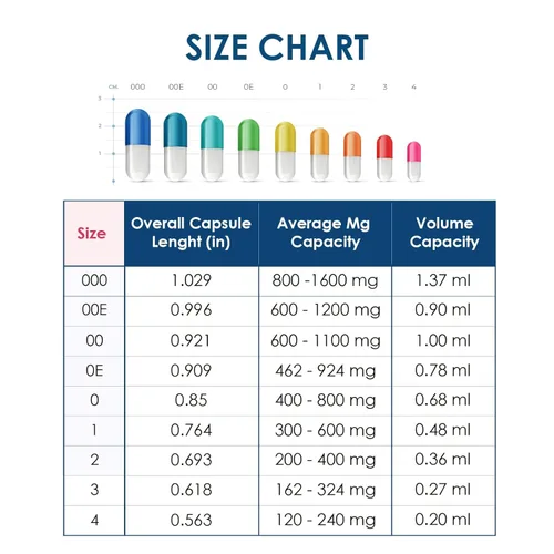Miniatura 2 de Capsuline - Cápsulas de gelatina vacías transparentes tamaño 00 - 1000 unidades - Fabricado en América del Norte y del Sur - Certificado Kosher