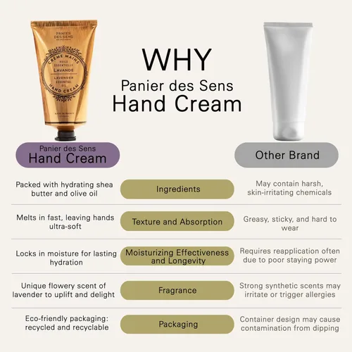 Miniatura 2 de Panier Des Sens Crema de manos de lavanda - Crema nutritiva de manteca de karité para manos secas y agrietadas con 97% de ingredientes naturales