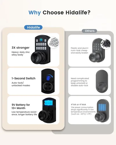 Miniatura 3 de Hidalife Pomo de puerta inteligente con teclado, cerradura de puerta de entrada sin llave de huellas dactilares para puerta delantera, modo de paso