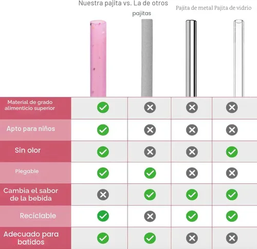 Miniatura 4 de Pajitas de silicona reutilizables, 12 popotes de silicona ecológicos, 2 cepillos de limpieza, para vasos de 30 onzas y 20 onzas, Rtic, Yeti, Ozark