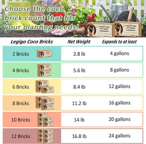 Miniatura 3 de Legigo Paquete de 6 Ladrillos Premium de Fibra de Coco para Plantas - 100% Orgánico Ladrillos Comprimidos de Fibra de Coco para Mezcla Inicial