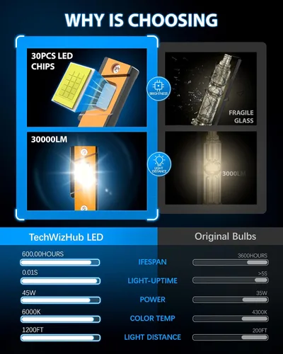 Miniatura 6 de Bombillas D1S, 800% superbrillantes mejoradas, 45 W, 30000 lúmenes, 6000 K, luz blanca fría, repuesto 66144 66140 85140 85415 para montaje HID, IP68