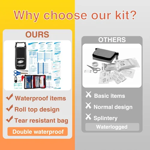 Miniatura 4 de Kit de Primeros Auxilios Impermeable con Tapa Enrollable para Barco, Kit de Emergencia con Contenidos Impermeables para Pesca, Kayak, Canotaje
