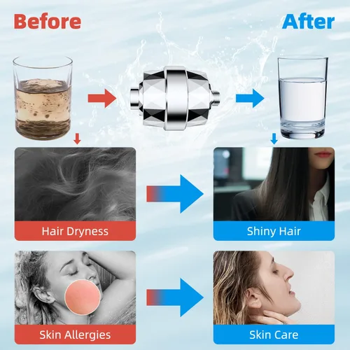 Miniatura 6 de Hibbent Filtro de ducha para agua dura, filtro de cabezal de ducha de alto rendimiento para eliminar el cloro y el fluoruro, filtro de regadera