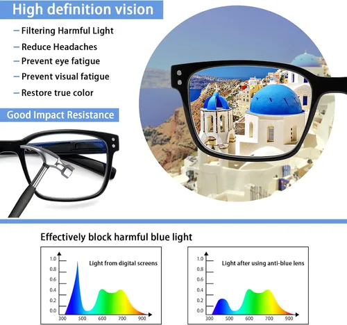 Miniatura 6 de SIGVAN Gafas de lectura con bloqueo de luz azul para hombres y mujeres, lectores de bisagra de resorte para computadora, anteojos de marco cuadrado