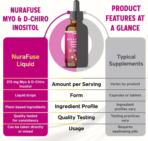Miniatura 8 de Liposomal Myo & D-Chiro Inositol, Berberina, Gotas líquidas de canela – 1565 mg por porción, ultra potente, sabor a frambuesa – 2 onzas líquidas