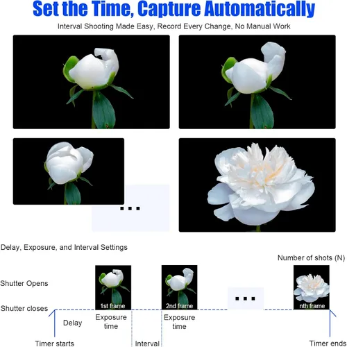 Miniatura 4 de Para cámaras Sony temporizador inalámbrico recargable con control remoto con LCD y temporizador de intervalo mejorado para A7 III, A7 IV, A7R IV