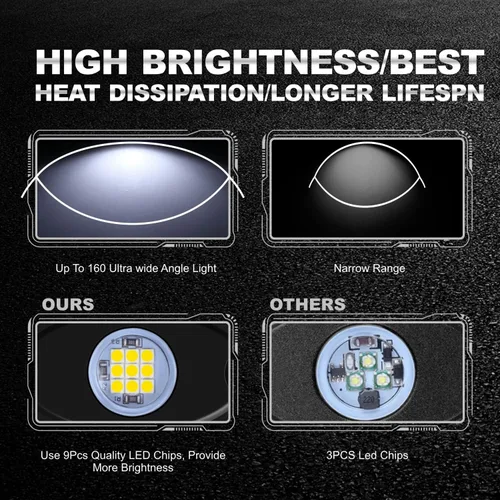 Miniatura 4 de 6Pods - Luces LED de neón blancas para auto, camiones, ATV, UTV, SUV, debajo de la carrocería, lámpara impermeable (blanco)