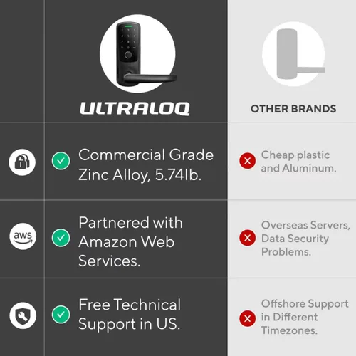 Miniatura 8 de ULTRALOQ Latch 5 La primera cerradura inteligente WiFi incorporada del mundo con huella dactilar, cerradura de puerta sin llave 5 en 1 con teclado