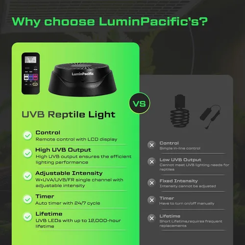 Miniatura 8 de Luz LED para reptiles con control remoto, lámpara UVA UVB FR para reptiles de selva tropical y desierto, zonas Ferguson 1-4, temporizador, regulable