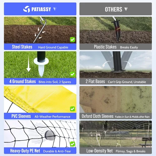 Miniatura 4 de Badminton Set for Backyard, Outdoor Badminton Net with Anti-Sag Design, 4 Professional Badminton Rackets, 4 Shuttlecocks and Carry Bag for Lawn or