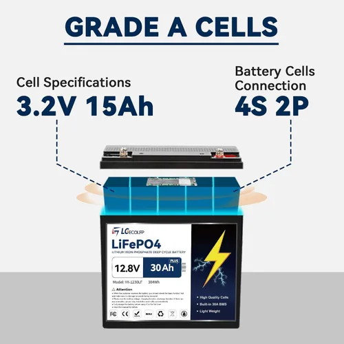 Miniatura 5 de Batería de litio Lifepo4 de 12 V 23.4 Ah (30 AH) Plus con BMS de 30 A, batería Lifepo4 de 4000 ciclos profundos, perfecta para motor de arrastre