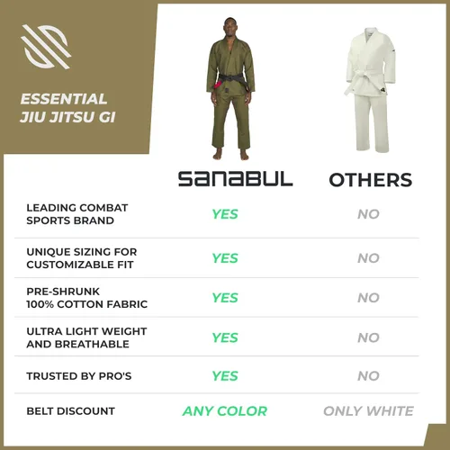 Miniatura 6 de Sanabul Essentials V.2 Ultra Light BJJ Jiu Jitsu Gi (ver guía especial de tallas)