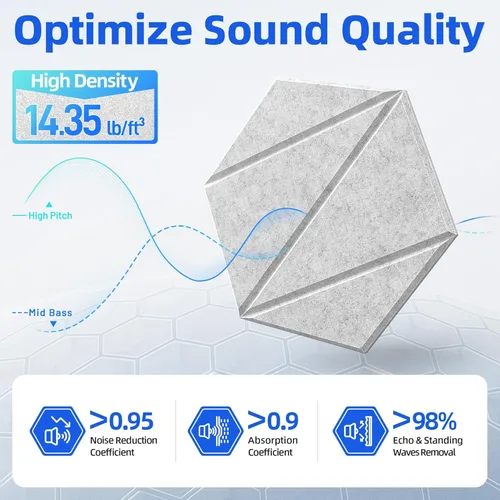 Miniatura 3 de Paquete de 12 paneles acústicos con paneles autoadhesivos de espuma a prueba de sonido de 12 x 10 x 0.4 pulgadas para paredes, paneles de pared Gris