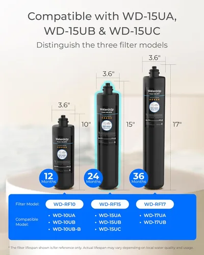 Miniatura 2 de Waterdrop RF15 Cartucho de filtro de repuesto para filtro de agua debajo del fregadero de 15UA/15UB/15UC, reduce PFOA/PFOS, PFAS, plomo, cloro, mal