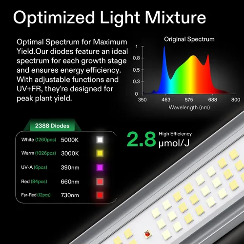 Miniatura 3 de VIVOSUN VSFL6450 Luz de Cultivo LED de Barra, Luz de Cultivo para Plantas de 645W con 6 Barras, Plegable y Regulable, Espectro Completo con Luz