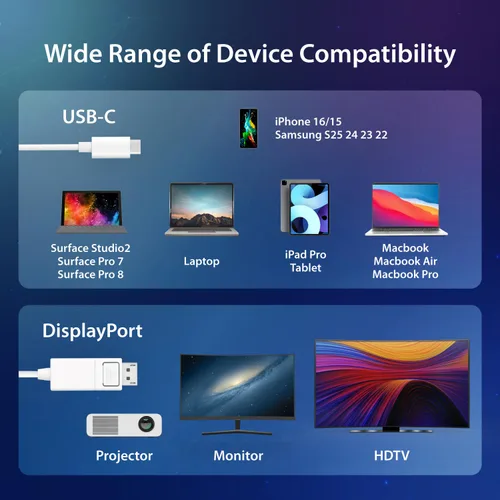 Miniatura 6 de j5create Cable USB-C a DisplayPort - 4K a 144Hz, 3.9 pies, cable tipo C a DP, compatible con iPhone 15 Pro/Max, MacBook Pro/Air, iPad Pro, XPS