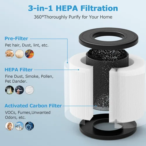 Miniatura 2 de Filtro de repuesto True HEPA PU-P05/AC201B para purificador de aire FULMINARE PU-P05 y Purivortex AC201B, filtros de aire H13 True HEPA 3-en-1