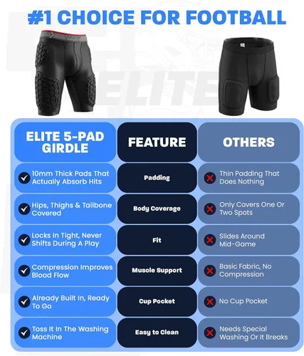 Miniatura 6 de Exxact Sports Elite - Faja de fútbol para adultos con 5 almohadillas para hombres con bolsillo para tazas, pantalones cortos de compresión