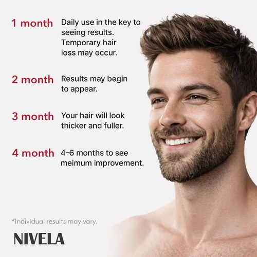 Miniatura 6 de NIVELA 5% de minoxidil para el crecimiento del cabello para hombres: 3 botellas de 2.0 fl oz Kit de crecimiento de barba extra fuerte - Suero