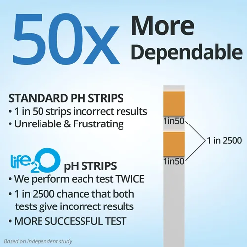 Miniatura 3 de DoubleCheck ✓✓ Tiras de prueba de pH de orina y saliva de 180 unidades, 50 veces más confiables pruebas de equilibrio de pH, niveles alcalinos