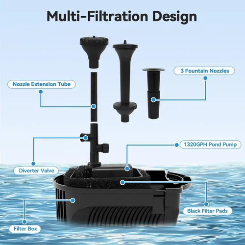 Miniatura 4 de Bomba de fuente de agua grande de 1320 GPH/100 W, kits de fuente de bomba de estanque para exteriores, equipo de estanque con 3 opciones