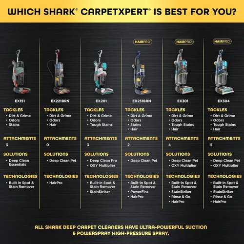 Miniatura 10 de Shark CarpetXpert con StainStriker - Limpiador vertical de alfombras, alfombras de área y tapicería con herramienta extractora de desorden