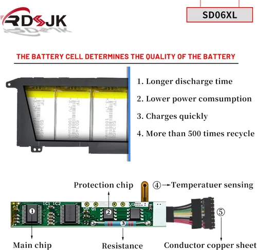 Miniatura 4 de SD06XL - Batería para portátil HP Omen 15-EK 15-EK0000 15-EN 15-EN0000 15-EK0051TX 15-EK0009TX 15-EN0029NR 15-EN0036NR Series SD06070XL HSTNN-DB9U