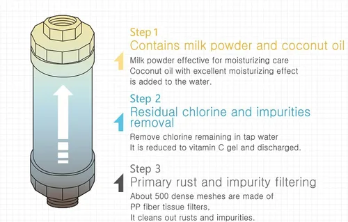 Miniatura 3 de [Adecuado para cualquier cabezal de ducha] Filtro de ducha BUBBLEMON con vitamina C, aroma de rosa, fabricado en Corea, agua dura más suave