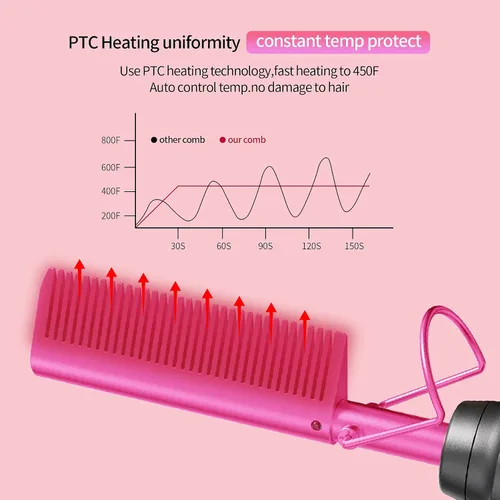 Miniatura 2 de Peines de presión para alisar el cabello, peine eléctrico de cerámica, rizador para cabello negro natural, pelucas de barba, regalo de vacaciones