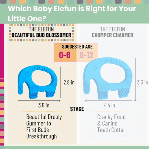 Miniatura 5 de Juguetes de dentición Baby Elefun para bebés 5X Alivio del dolor Sin retraso 0-6 meses Azul 34-38 Azul