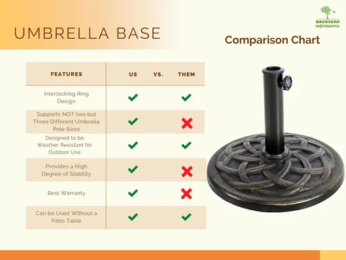 Miniatura 6 de BACKYARD EXPRESSIONS PATIO · HOME · GARDEN 911554 Base para sombrilla de 21 libras, bronce