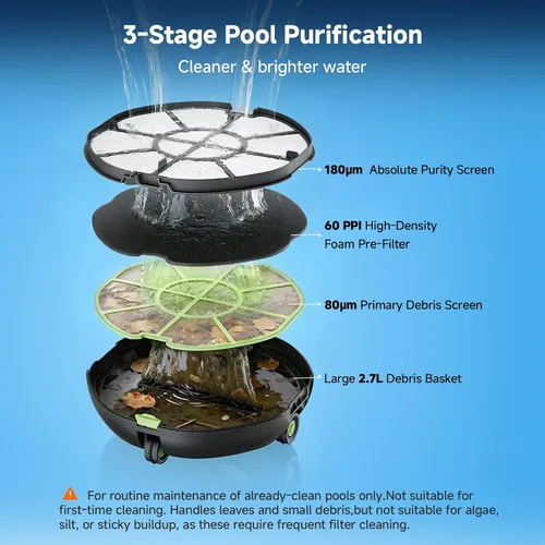 Miniatura 4 de Pooloob PF1 - Aspirador inalámbrico para mantenimiento diario de la piscina, limpieza de piso solo para piscinas sobre el suelo, triple filtración