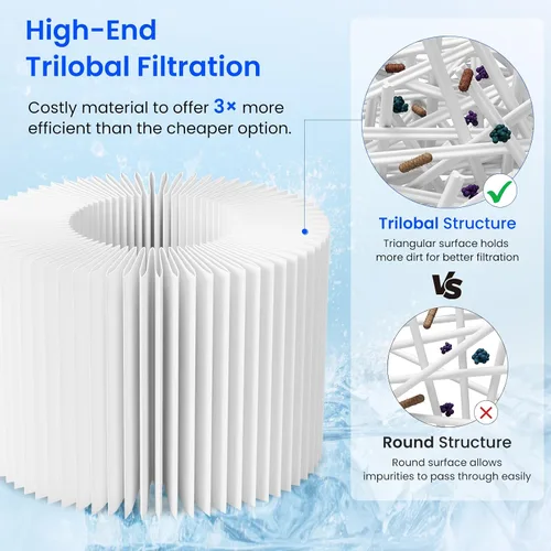 Miniatura 4 de Future Way Filtro de repuesto para bañera de hidromasaje SaluSpa, filtro de spa tipo VI compatible con todas las tinas inflables Coleman SaluSpa