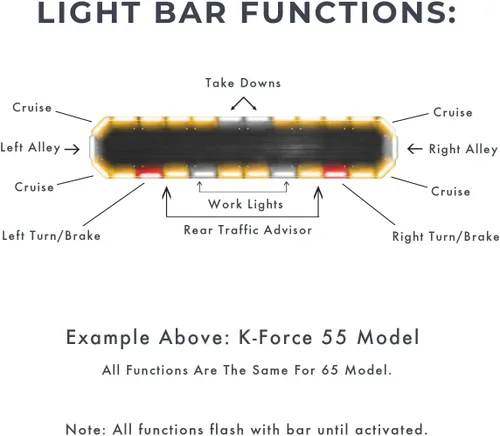 Miniatura 3 de SpeedTech Lights K-Force Elite 65 TIR - Barra de luz estroboscópica LED para remolque, arados, construcción, camión de servicio (ámbar/ámbar)