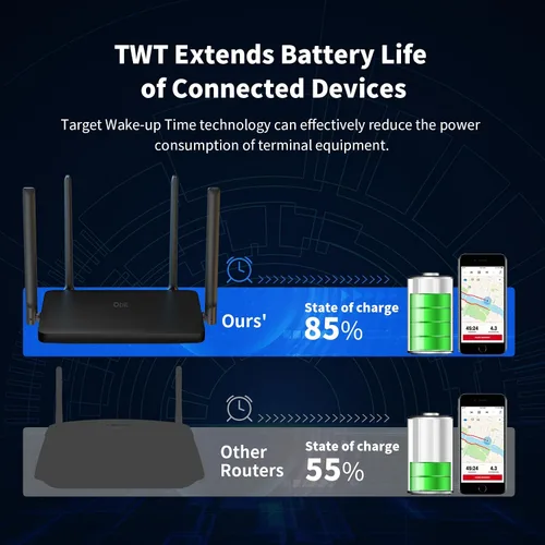 Miniatura 6 de DBIT AX1800 Router WiFi 6 Router de Internet inalámbrico de doble banda, velocidad inalámbrica (hasta 1.8 Gbps) con 4 puertos Gigabit Ethernet