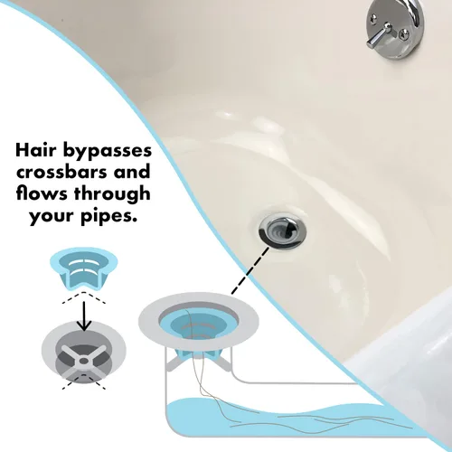 Miniatura 3 de Embudo de drenaje de bañera para la prevención de obstrucciones del cabello, paquete de 2 tamaños de desagües de bañera de 1.3 a 1.7 pulgadas (gris)