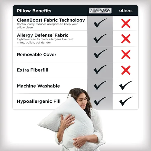 Miniatura 3 de AllerEase Platinum - Almohada ajustable 2 en 1, barrera contra alérgenos CleanBoost, relleno extra, estándar/Queen, paquete de 2
