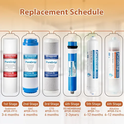 Miniatura 9 de PureDrop RTW5AK Sistema de filtro de agua de ósmosis inversa alcalina probado por SGS, sistema de filtración de agua RO de 6 etapas con pH+