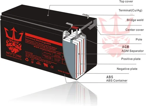 Miniatura 3 de Neptune - Maquinilla de afeitar de repuesto MX350/ZR350, versión 9-32+, batería de 12 V, 8 AH, paquete de 2