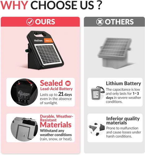 Miniatura 4 de Andmon MINI250 Cargador solar para cerca eléctrica con modo día o noche, 0.18 Joule Cargador solar para cerca portátil