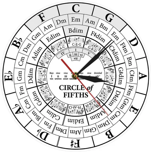 The Geeky Days Circle of Fifths Músico Compositor Music Teaching Aid Reloj de pared colgante moderno músico Teoría de la armonía Estudio musical