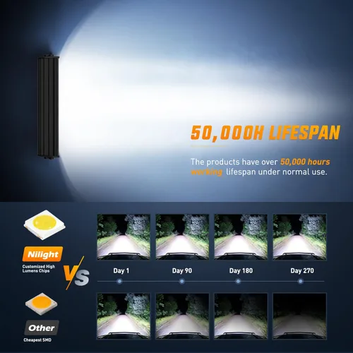 Miniatura 4 de Barra de luz LED Nilight de 13.5 pulgadas, triple fila, combo de foco y inundación, 96 LEDs, luz antiniebla, luz de trabajo, luz de respaldo, luz