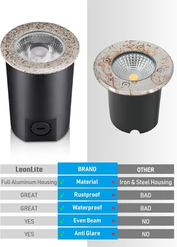 Miniatura 5 de LEONLITE Luces LED de pozo de 3 W 3000 K para paisaje, 12-24 V CA/CC de bajo voltaje, CRI90 IP67 luces de pozo enterrado al aire libre, carcasa