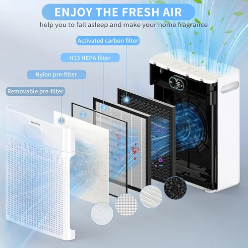 Miniatura 7 de Purificadores de aire para cobertura del hogar de hasta 2200 pies cuadrados, purificador de aire HEPA H13 con prefiltro lavable, modo mascota, Blanco
