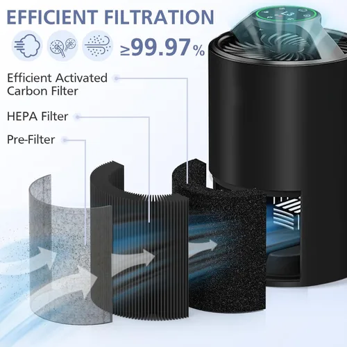 Miniatura 3 de Paquete de 2 filtros de repuesto HEPA TZ-K1 compatibles con FreAire KN6391, compatible con ToLife TZ-K1, compatible con MK-01 MK-06, MJ012H, Negro