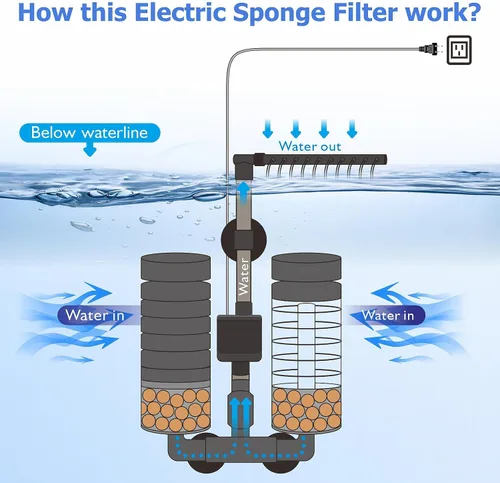 Miniatura 4 de Filtro de Esponja Eléctrico para Acuario con Bomba de Agua Sumergible Motor Silencioso para Camarones, Bettas con Medios Bio Cerámicos y 2 Esponjas