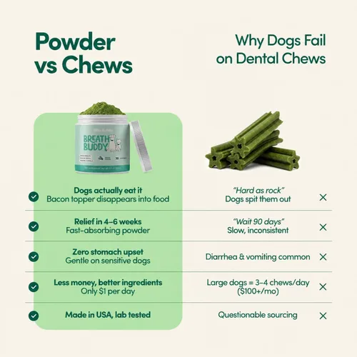 Miniatura 4 de Fifth & Fido Breath Buddy Polvo Dental para Perros para Aliento más Fresco y Dientes más Limpios, Polvo de Limpieza de Dientes para Gatos y Perros