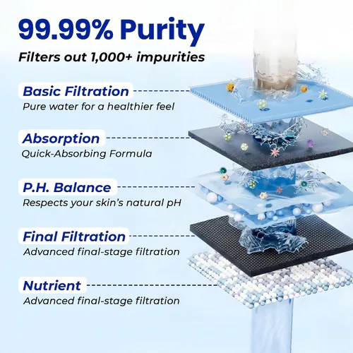 Miniatura 6 de Filtro de ducha para agua dura para eliminar el cloro y el fluoruro, sistema de filtro de agua de cabezal de ducha de 20 etapas para picazón